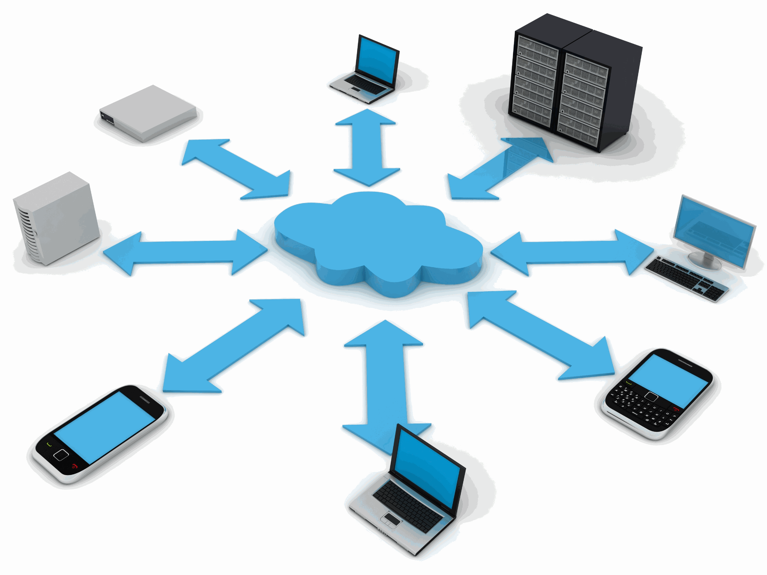 unified cloud communications